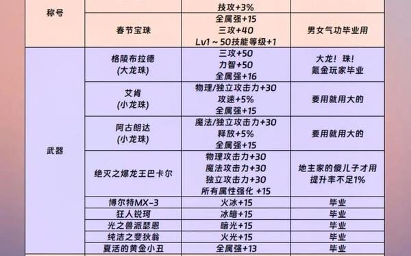 法术能量,法术能量附魔