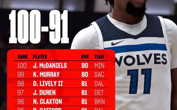 2k12名单—NBA2K12球员名单