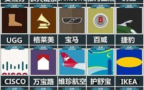 疯狂猜图品牌三个字-猜品牌答案带图