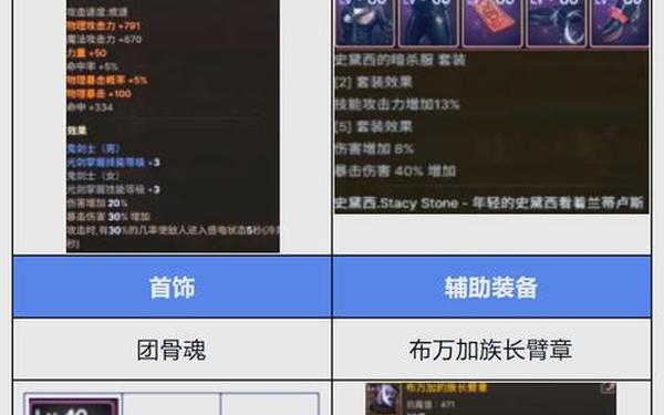 dnf剑魂连招_65版本剑魂最强套装