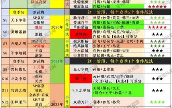 三国志12教程,三国志12秘籍代码