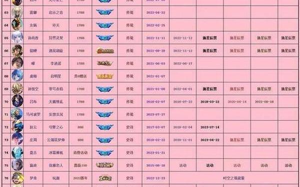 王者31赛季什么时候更新,王者荣耀s1是哪一年