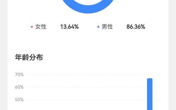 投资100每天收益3.24元-投1万每天返利300是什么平台
