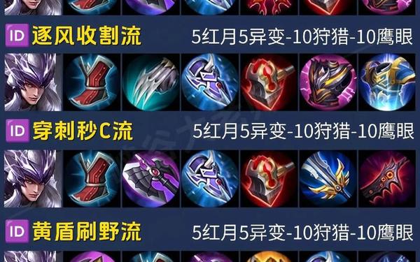 人马打野天赋—人马打野出装