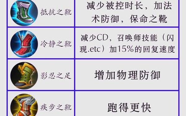 王者荣耀配方,王者荣耀合成装备教程