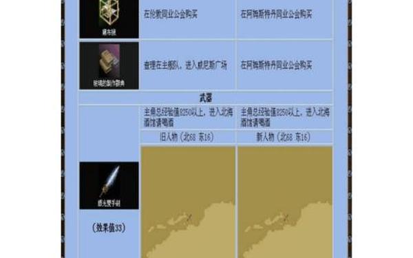 大航海时代4 全地图_大航海4HD宝物大全详细地图