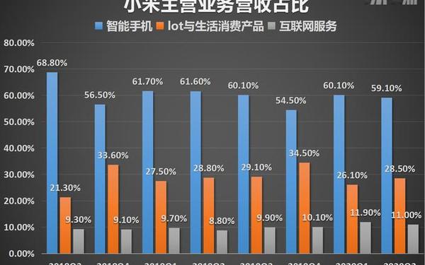 小米支付,小米支付原始股真假