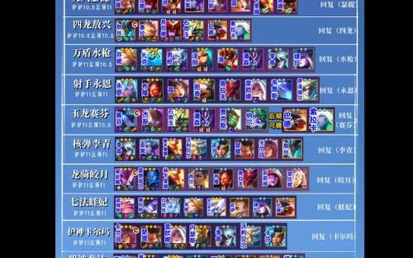 云顶之弈龙魂阵容(云顶之弈最强阵容图)