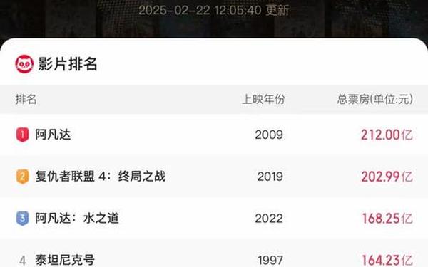 大鱼海棠票房_成龙新片票房预测10亿