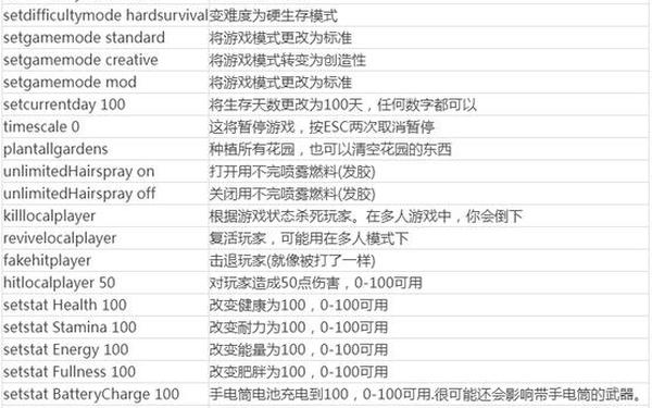 森林之子作弊码—森林之子控制台指令大全
