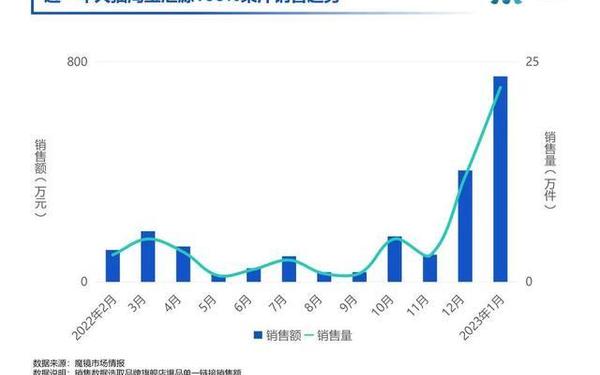 淘宝2013—2013年淘宝净增长