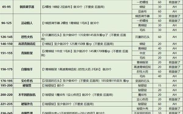 冲工程_工程1-300最省材料攻略