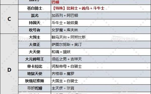 p3r—p3r全coop攻略