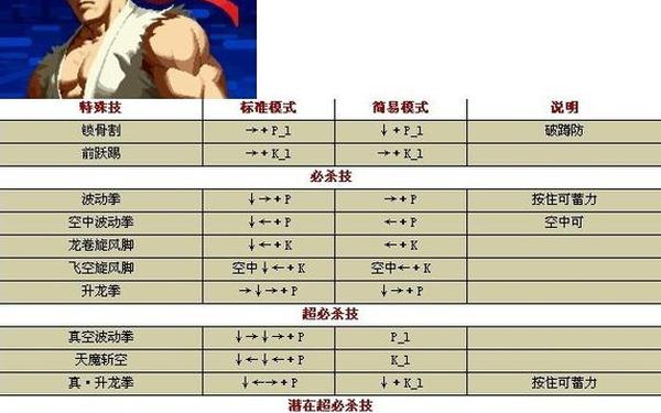 拳皇xii八神出招表,八神出招表