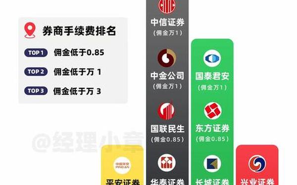 证券开户哪家好_十大证券公司排名