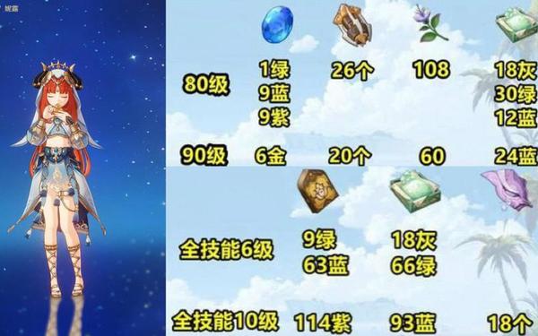 妮露突破材料—妮露突破材料获取方法