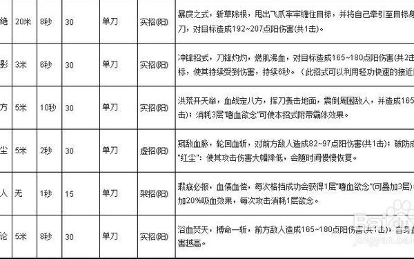 九阴真经职业选择 九阴真经门派选择攻略