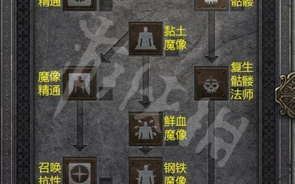 暗黑2死灵法师怎么加点 暗黑2死灵法师单机最强玩法