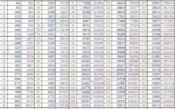 劲舞团升级经验表_劲舞团经验等级表1-158