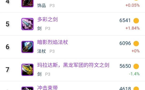 魔兽世界 充值,魔兽世界充值75元能玩多久