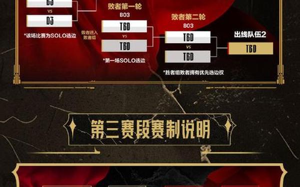 lol双穿符文—2025符文天赋一览表