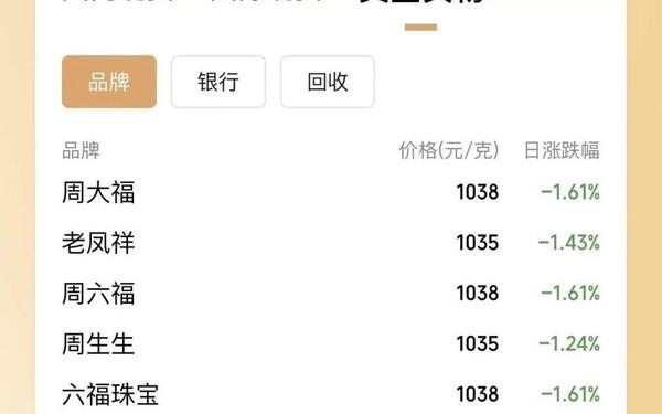 广州金条卖断货_卖断货了怎么说