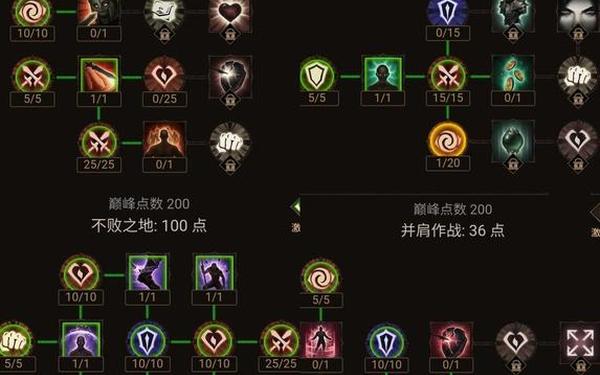 暗黑3秘法师技能搭配—暗黑3法师技能加点图