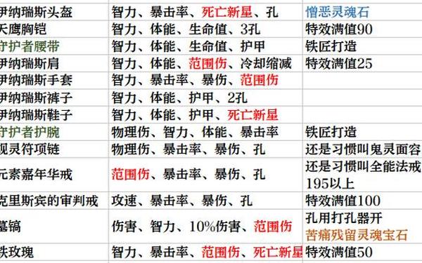 暗黑3怎么试玩(暗黑3单人模式怎么玩)