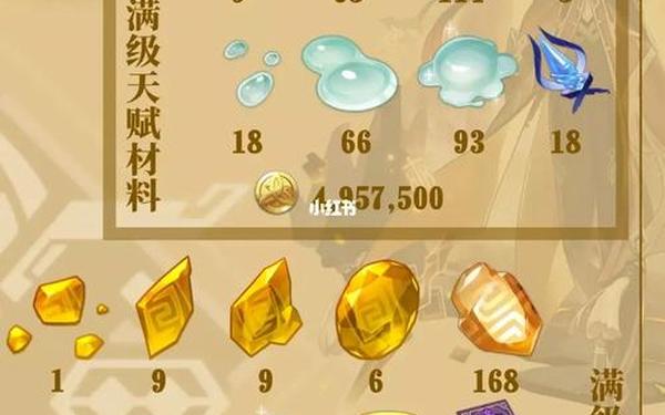 钟离突破材料一览,钟离等级突破材料