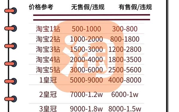 淘宝网购物首页 买淘宝店铺多少钱一个