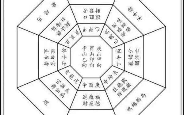 调查周围找到开门的方法_调查的方法步骤