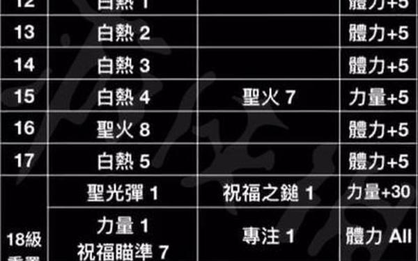 暗黑圣骑士技能-圣骑士全技能列表