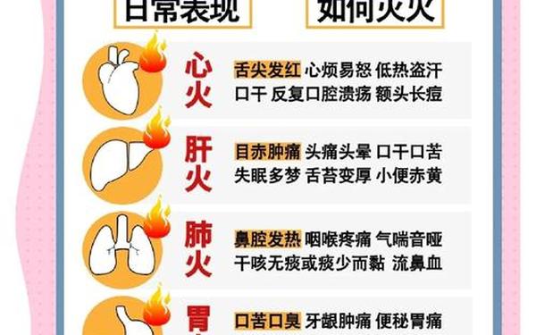 火流(流火是什么原因造成的)