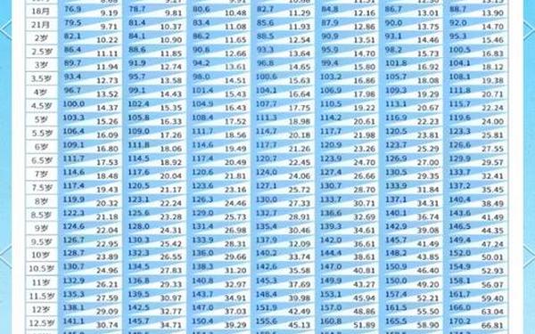 父母没重视15岁儿子最终身高153—16岁可以断绝父母关系吗