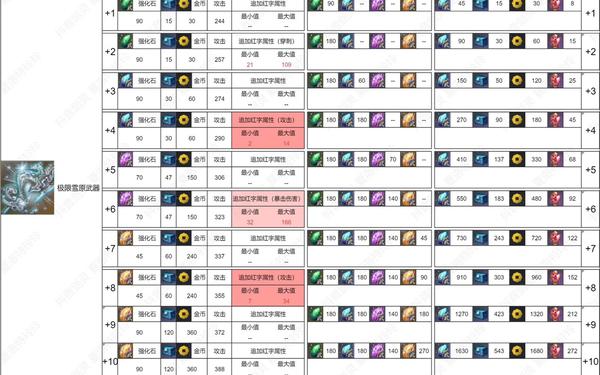 剑灵妖魔耳环哪里出—剑灵耳环和项链哪个提升大