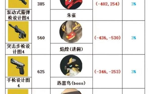 幻兽帕鲁攻略—幻兽帕鲁新手攻略开局详细