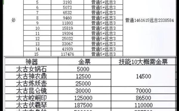 轩辕传奇攻略_轩辕传奇12个职业排名