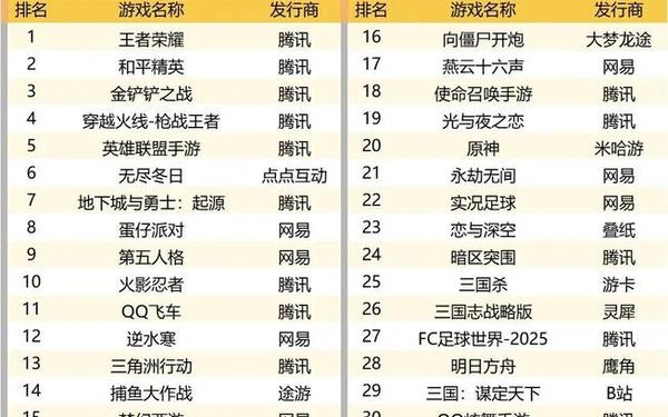 有什么新游戏(2025最新手游排行榜)
