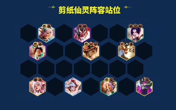 英雄联盟归队档案,梦一到梦十二阵容
