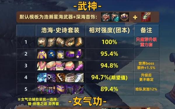 dnf升级,dnf手游68级去哪里升级