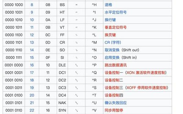 n.o.v.a.3(c o n v o l k 资料)