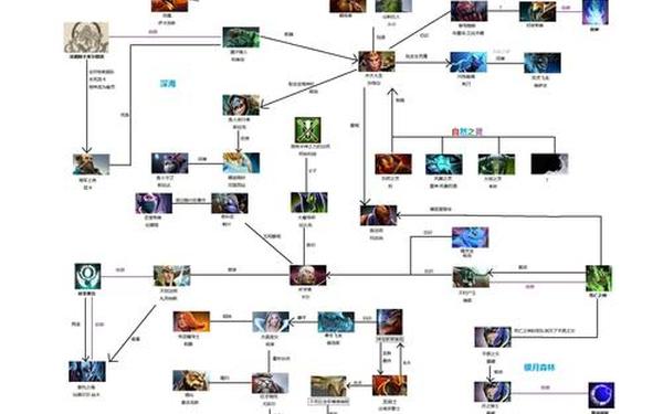 dota英雄数据库(dota.uuu9.com)