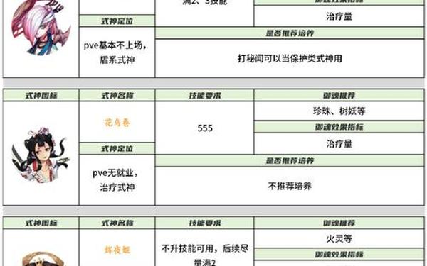 歌之守护—歌之守护者3.3攻略