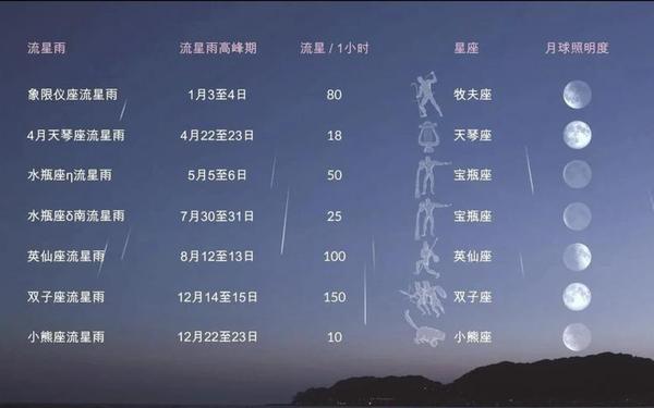 2021最后一场大流星雨(2025年流星雨时间表)