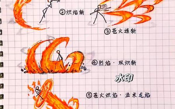 卡利姆多护火者 卡利姆多护焰者成就