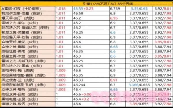 飞车名字大全(qq飞车所有车名字大全)