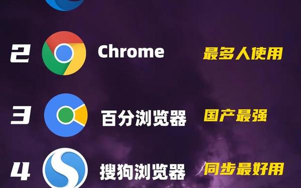 什么浏览器上网快-上网速度最快的浏览器 什么浏览器上网快-上网速度最快的浏览器