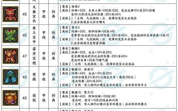 武林立志传攻略(武林志攻略)