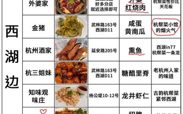 江湖余生攻略食物大全—江湖余生缘起攻略
