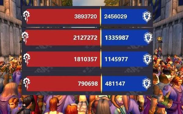 魔兽世界服务器人数 wow国服实时人数